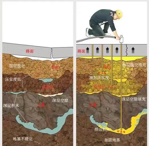 藍(lán)箭卓越：下沉地板抬升、地基加固應(yīng)用新技術(shù)